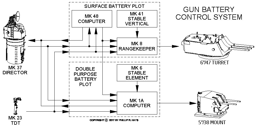 Gun battery diagram